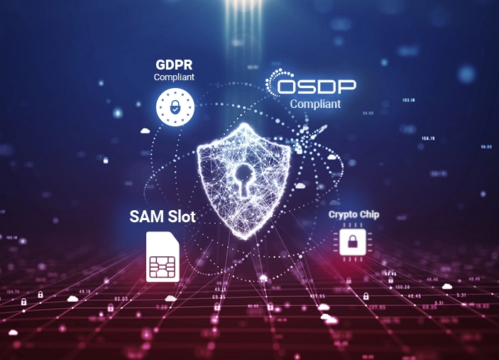 Visual representation of CS-20 security features including SAM Slot, OSDP, and encryption