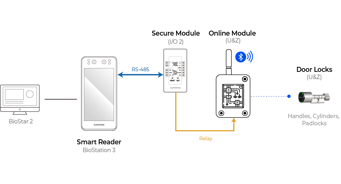 Switching Diagram